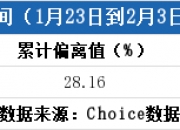 香雪制药7月31日龙虎榜数据
