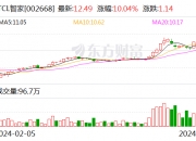腾达科技龙虎榜数据（7月31日）