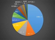 61家公司获海外机构调研