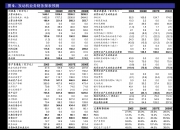 惠博普：7月31日召开董事会会议
