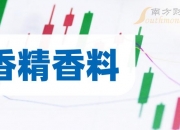 兄弟科技：公司维生素产品包括维生素B1、B3、B5、K3，目前无维生素D3产品