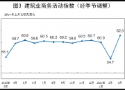 国家统计局：7月份非制造业商务活动指数为50.2%