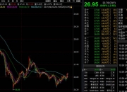 南向资金今日净买入22.91亿港元