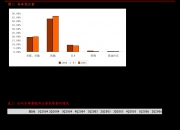 昱能科技：累计回购约131万股