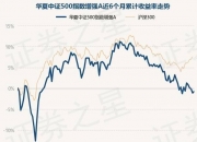 中证转债指数高开0.01%，“中装转2”涨超5%