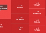 [公司]“小额快速”定增获深交所受理！新金路拟扩产补流 股价应声上涨