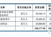 万高药业IPO终止：原计划募资6.1亿元，因多重财务内控问题遭问询