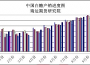 郑糖反弹力度不及外盘 6月份国内食糖销售放缓