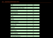 7月制造业PMI为49.4% 高技术产业景气度持续扩张