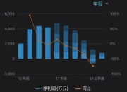 奇安信：股东中国电子之子公司中电金投拟受让公司5%股份
