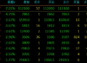 集运指数欧线期货主力合约跌超4%，报3435点