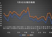 2024年8月1日今日现货生猪价格最新行情一览表