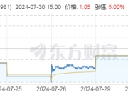 汽车类板块走强 山子高科等涨停