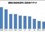 途牛：预计暑期旅游高峰将持续至8月上旬
