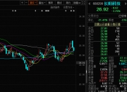 海顺新材：三名高管拟合计减持公司不超15.63万股