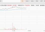 合兴包装：累计回购约807万股