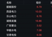 8月1日华东重机涨停分析：国产芯片，工业母机，信创概念热股