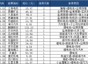 8月1日山子高科涨停分析：新能源车零部件，汽车零部件，新能源汽车概念热股