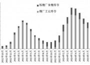 8月1日白糖期货持仓龙虎榜分析：多方离场情绪强于空方