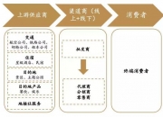 2024旅行社行业市场深度调研及投资策略预测 海南加入144小时过境免签正常朋友圈_人保车险   品牌优势——快速了解燃油汽车车险,人保有温度
