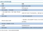 2024光伏组件行业发展趋势及发展策略研究 光伏行业产能或持续出清_人保服务 ,人保护你周全