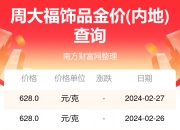 2024年7月1日今日玉米淀粉最新价格查询