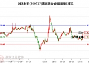 密尔克卫：上半年净利润3.11亿元 同比增长22.74%