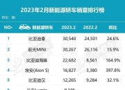 理想汽车：7月交付新车5.1万辆 同比增长49.4%