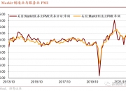 制造业指数疲弱引发买盘涌入 10年期美债收益率跌破4%