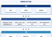 养生壶行业市场现状、前景趋势研究分析_人保车险   品牌优势——快速了解燃油汽车车险,人保护你周全