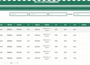 海量数据新注册《海量数据库管理系统V5.2.1》项目的软件著作权