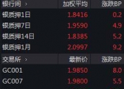 国债期货收盘涨跌不一