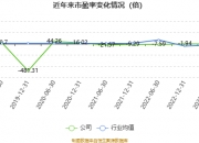 经纬股份：公司将在定期报告中披露相应时点的股东数量，2024年半年报将于8月28日披露