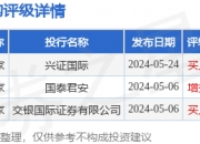 永利股份：累计回购约239万股