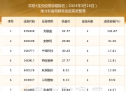 2024年8月2日今日棉纱最新价格查询