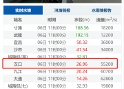 长江材料：截至2024年7月31日，公司股东户数为11,584户