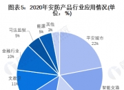 保险有温度,人保伴您前行_2024年感光胶卷行业产业链分析及市场竞争趋势