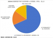 显盈科技：因与客户签署保密协议等缘故，相关信息不便展开