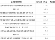 深城交龙虎榜数据（8月2日）
