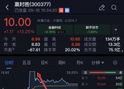 招标股份龙虎榜数据（8月2日）