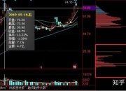 中英科技最新股东户数环比下降6.17% 筹码趋向集中