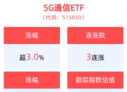 通信ETF大跌点评