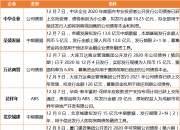 郑州城建集团拟发行10亿元公司债，获上交所通过