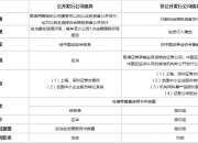 济源投资集团完成发行2亿元公司债，利率创中部六省同期债券新低