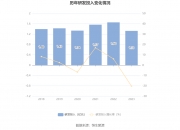 和胜股份获得发明专利授权：“移件装置及挤压机”