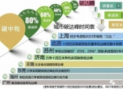 国办：细化落实《2030年前碳达峰行动方案》部署