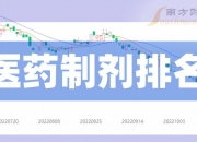 蜂助手董事罗洪鹏增持10.75万股，增持金额188.56万元
