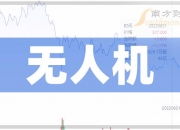 尤夫股份高管蔡玮增持2500股
