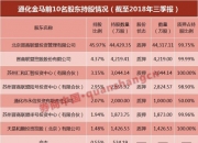 爱克股份董事冯仁荣减持1400股