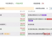 大众交通8月2日龙虎榜数据
